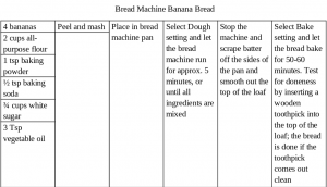 recipe card for banana bread