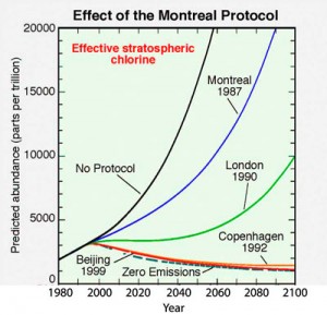 MontrealReductions