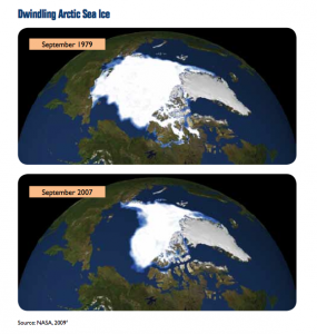 The extent of ocean that sea ice covers is decreasing