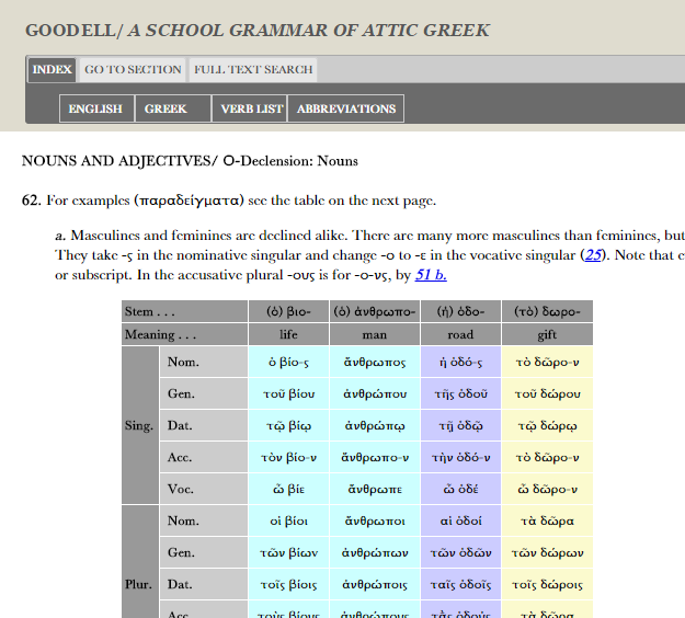 Greek grammatical table with green, grey and yellow shading.