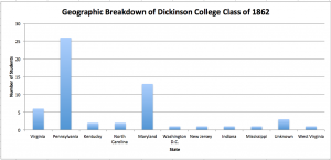 A graphic representation of the geographical demographics of the class of 1862.