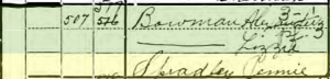 Census 1900.