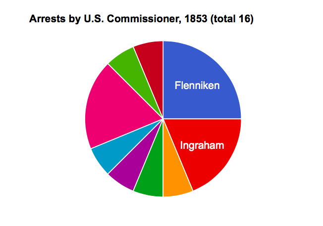 1853 chart