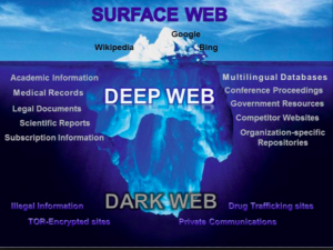 https://www.google.com/search?q=tip+of+the+iceberg+of+technology&rlz=1C5CHFA_enUS576US584&espv=2&biw=1600&bih=770&source=lnms&tbm=isch&sa=X&ved=0ahUKEwjo77L1q5XQAhWFPiYKHaXKDr8Q_AUIBigB&dpr=0.9#imgrc=EB2hKv6OtVr74M%3A