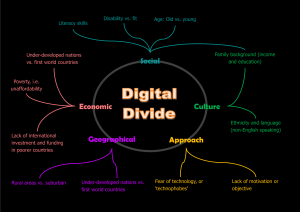 Digital Divide Image