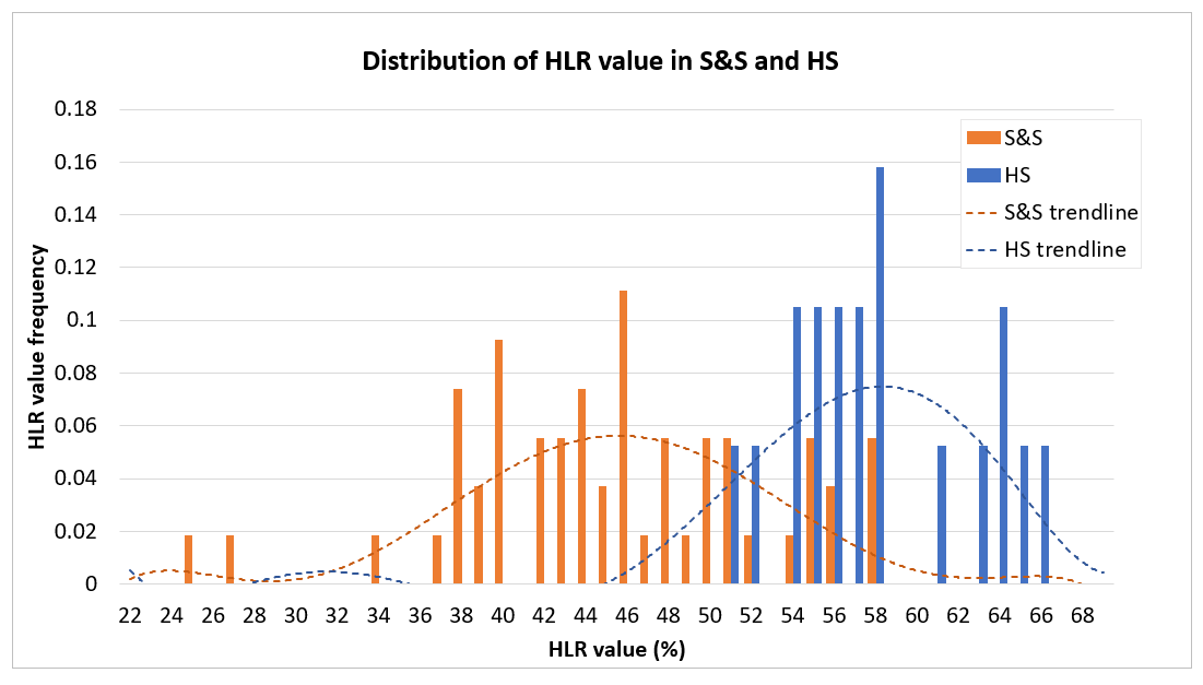 Distant Reading Analysis Findings and Reflection Digital Methods for