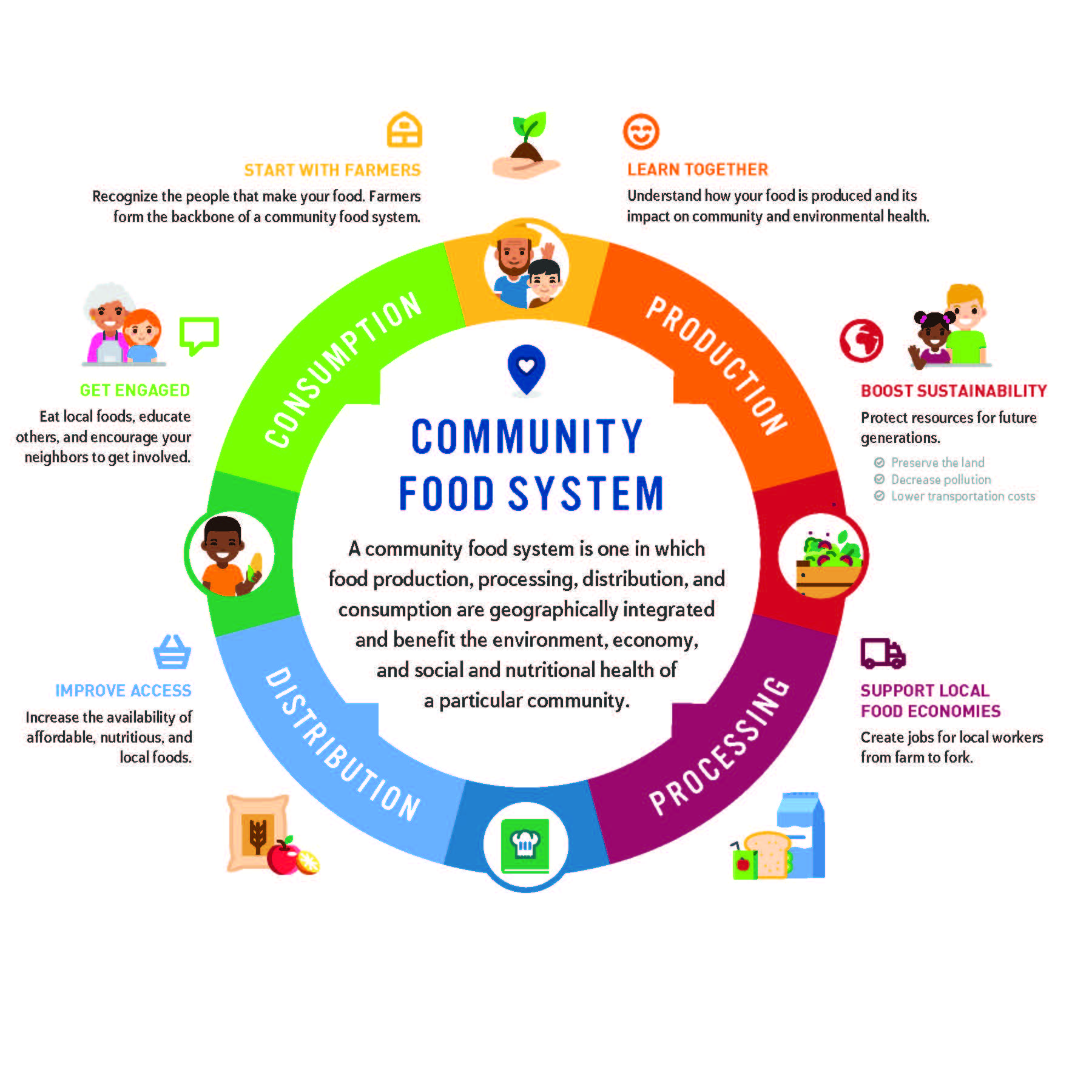 What Is Food Studies? A First Impression