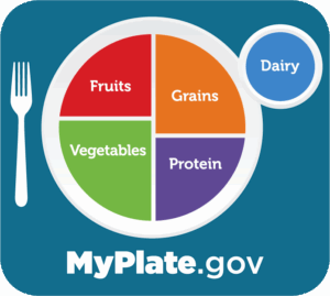 U.S. Department of Agriculture. (2025). MyPlate (infographic). https://www.myplate.gov/.