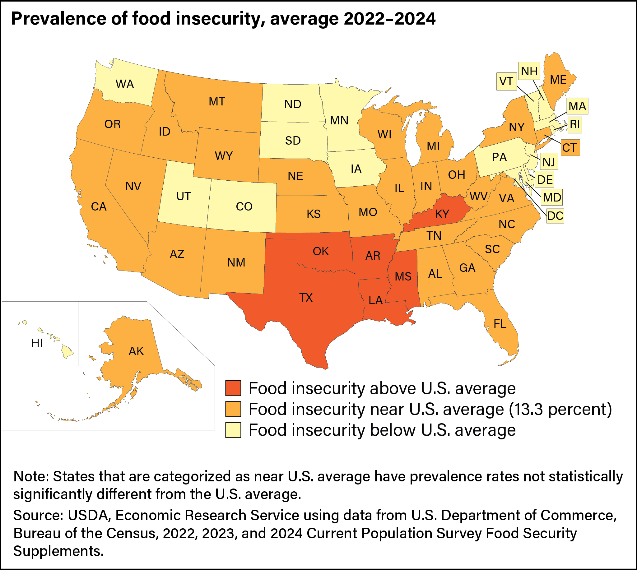 Inequity and Access in the Food System