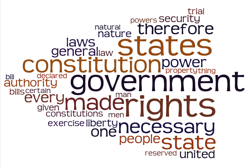 The Necessity of a Bill of Rights? Federalist vs. Antifederalist No. 84 ...