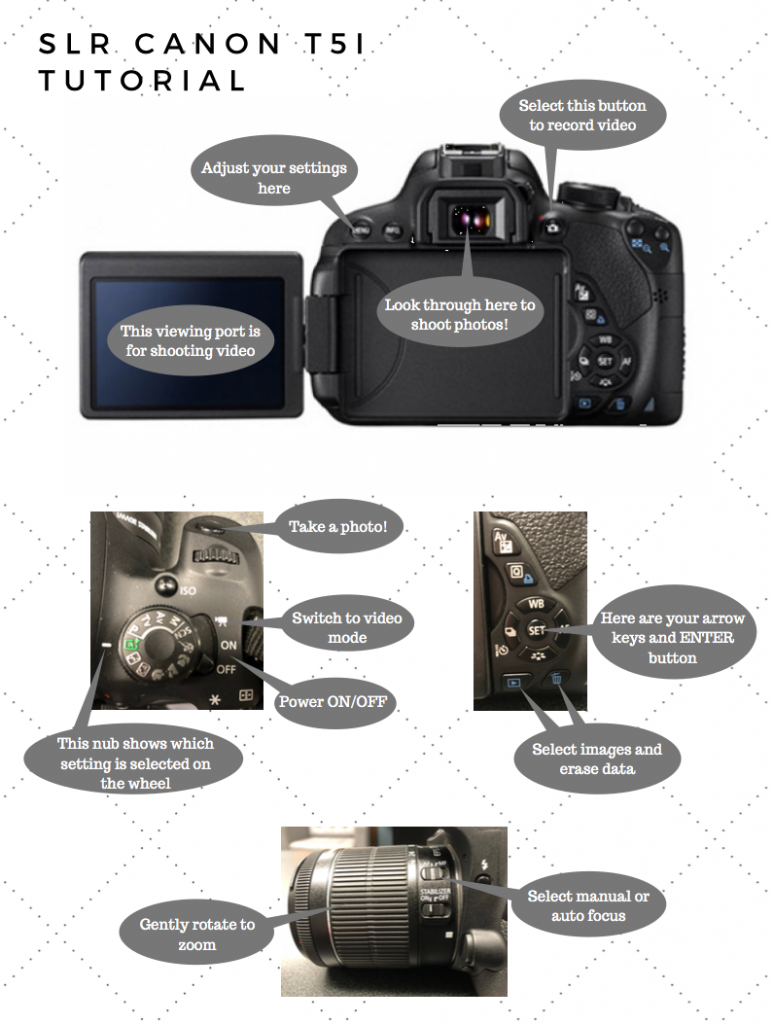 Canon DSLR Tutorials – Dickinson College Media Center