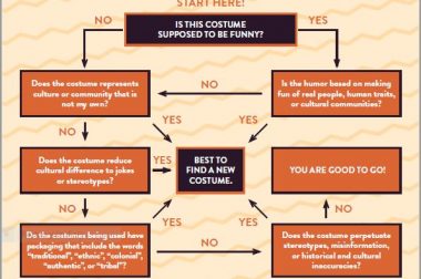 Halloween: What’s in Your Costume?